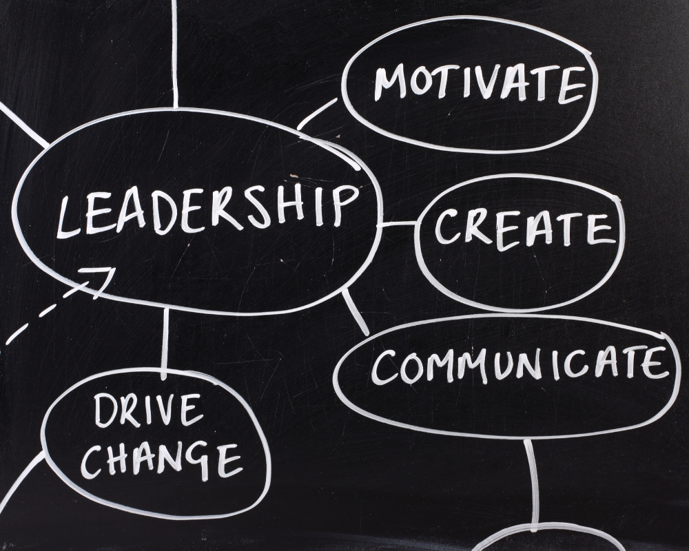 Leadership mind map of personalities written on a chalkboard.